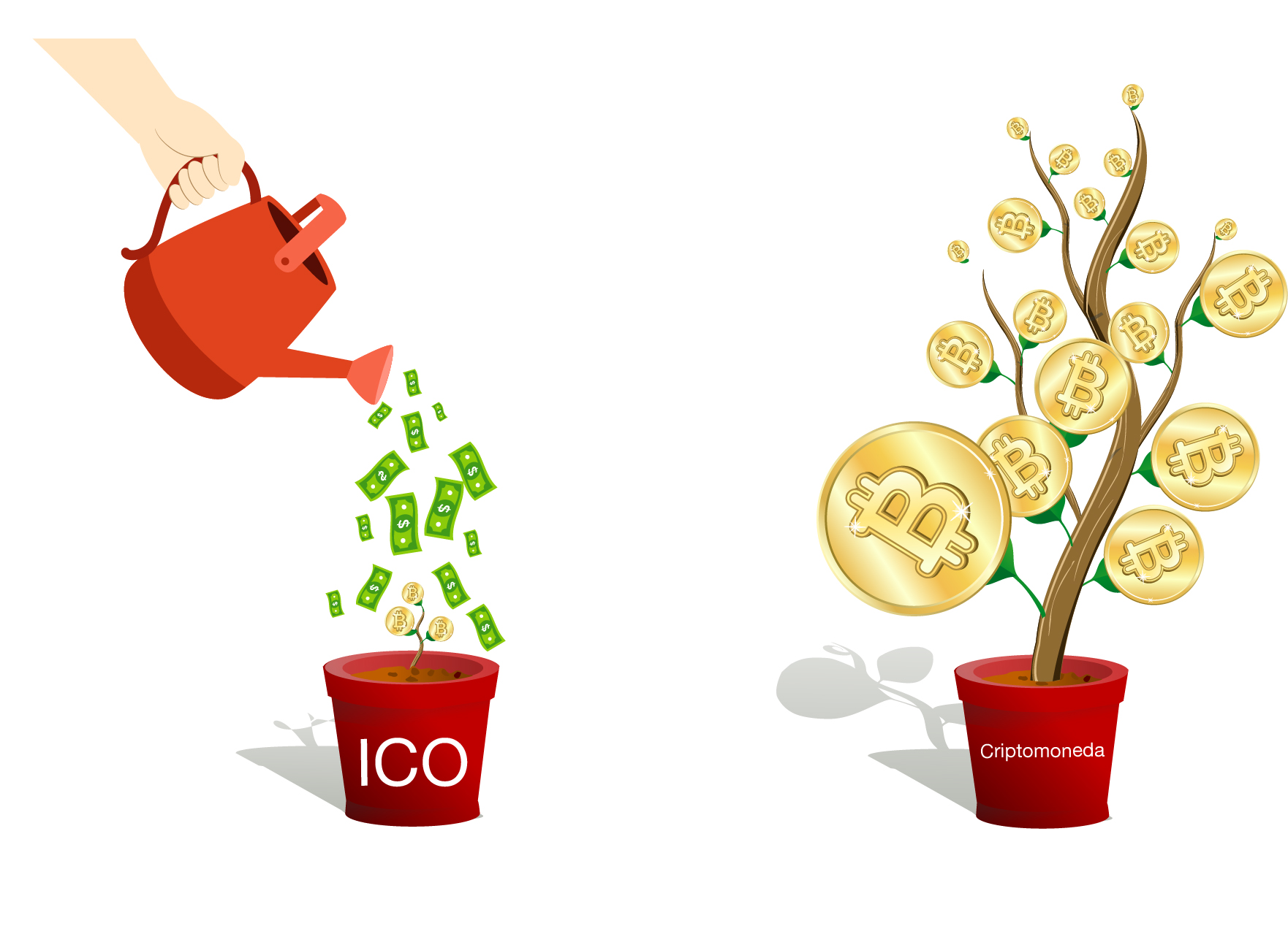 Las Initial Coin Offering ICO llegaron para quedarse