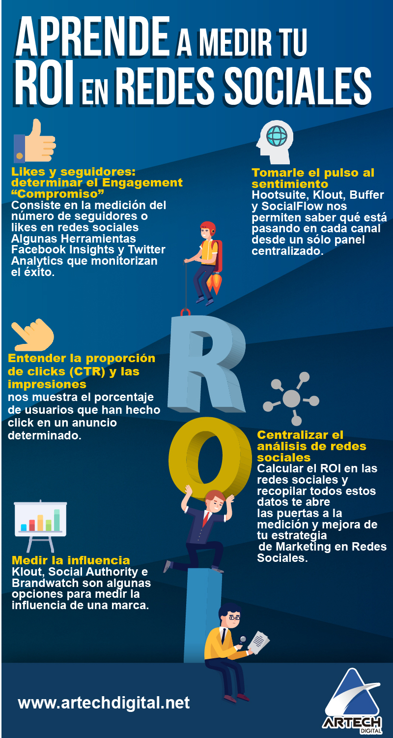 artech digital - aprende a medir tu roi en redes sociales