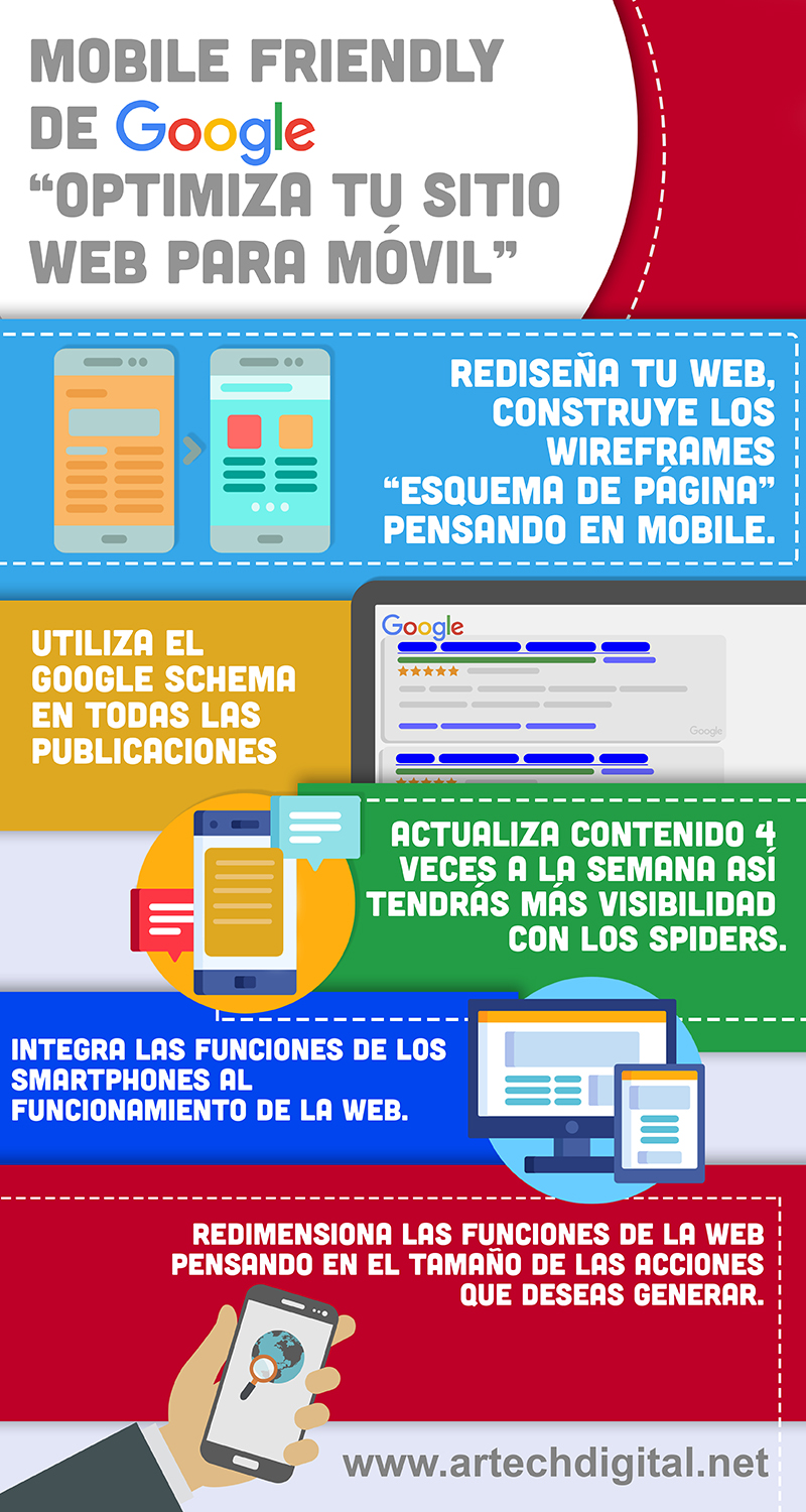 artech digital - Mobile-Friendly-de-Google-“Optimiza-tu-sitio-web-para-móvil”